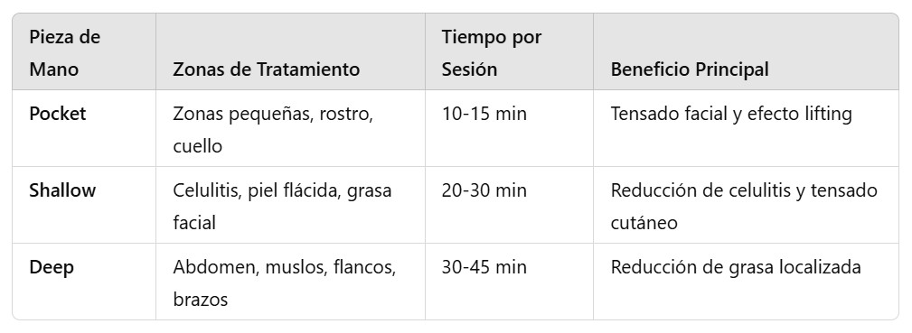 onda pro