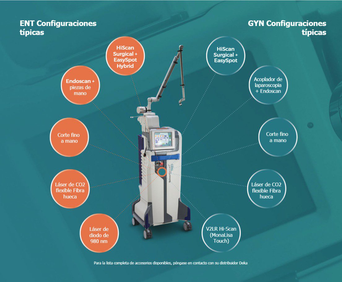 laser quirurgico co2 Smartxide 2 Trio DEKA 2