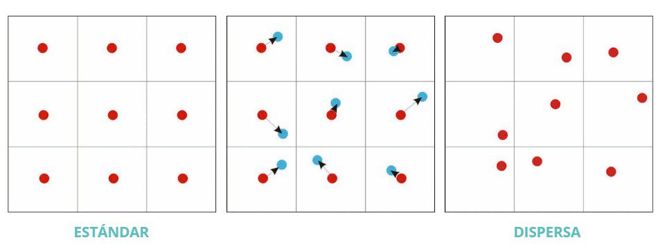 modo disparo co2 scattered DEKA