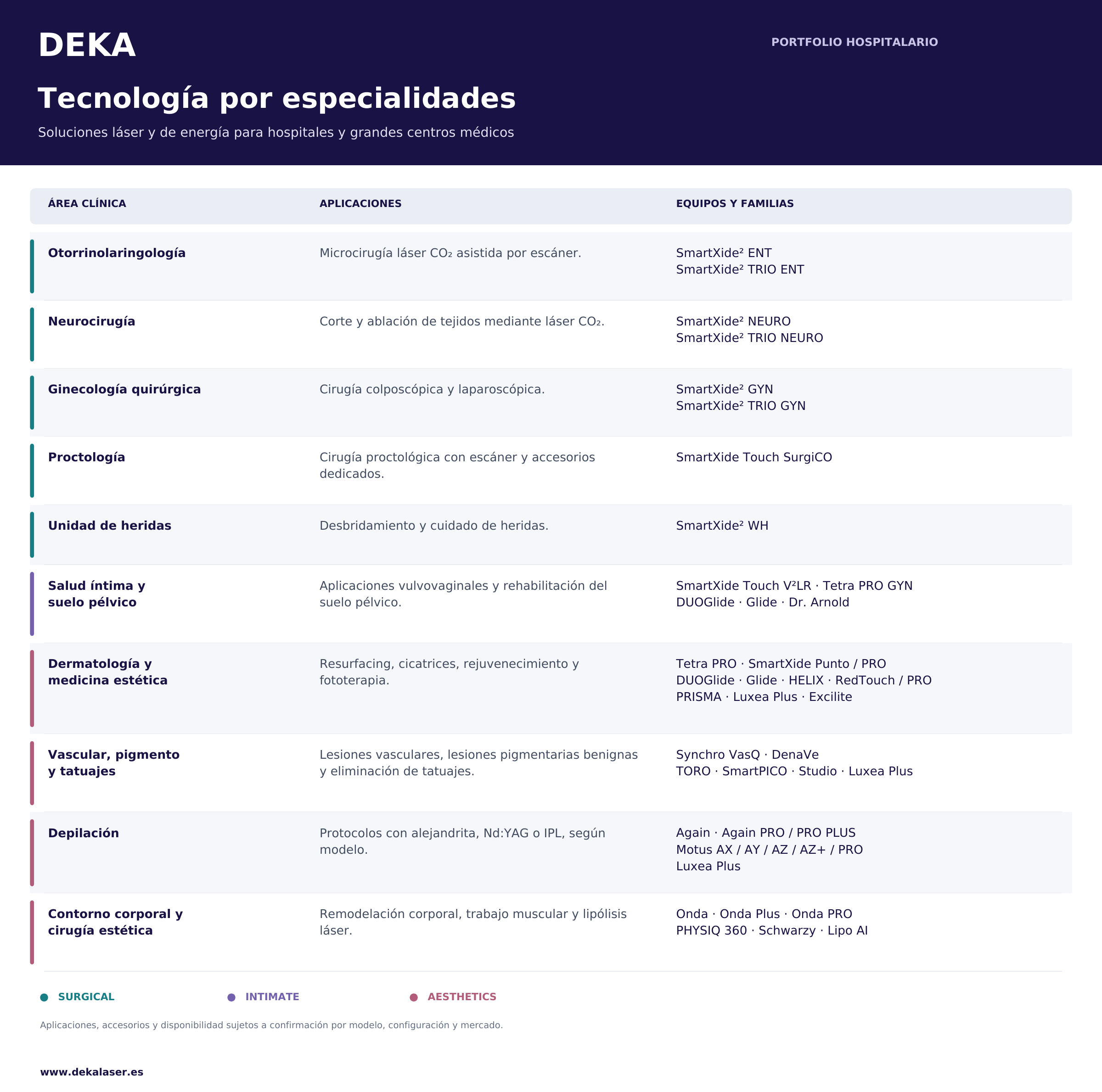 tecnología para hospital o centro médico